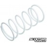 Torque spring doppler white