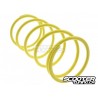 Torque Spring Malossi Yellow 5.5K (Piaggio 3V)